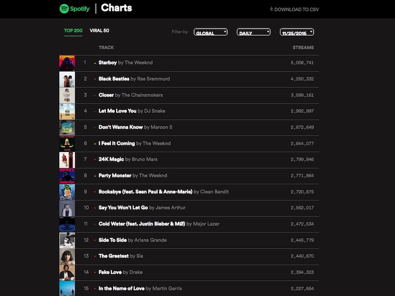 Us Spotify Chart
