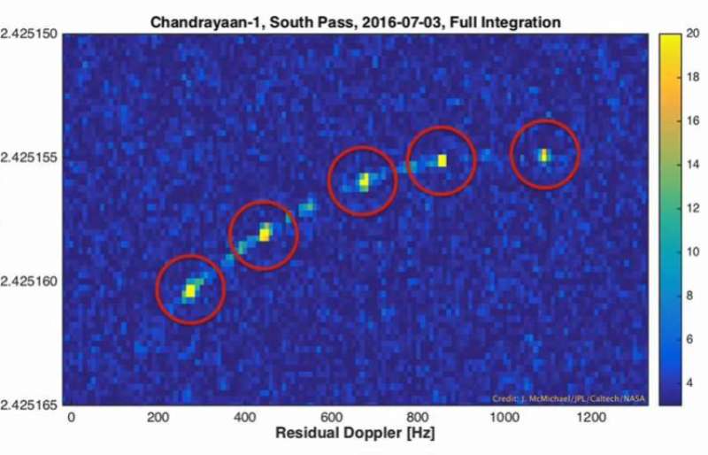 Chandrayaan-1 radar image