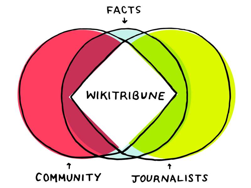 Wikitribune