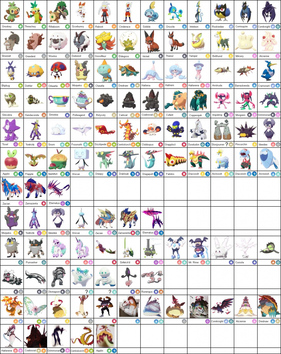 Only 12 pokemon missing for full Pokedex, help? : r/PokemonHome