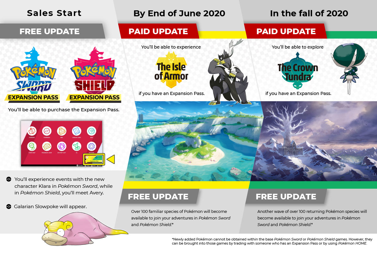 Pokemon Sword And Shield Expansion Pass Announced All The Details