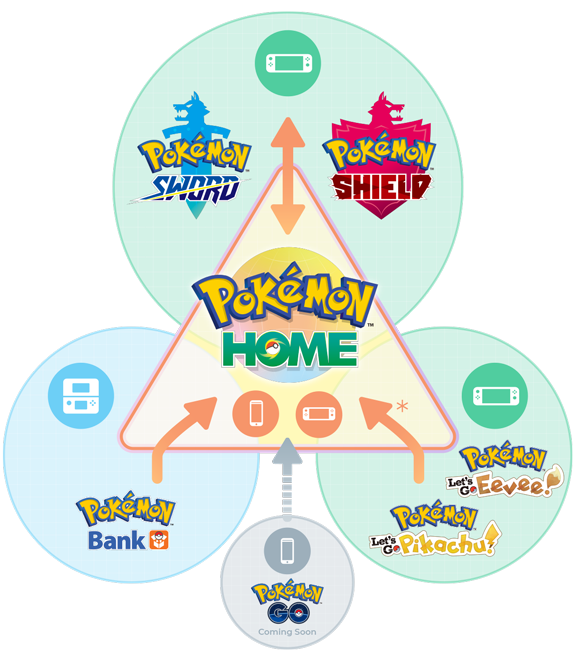 Guide How To Transfer Or Import Old Pokemon To Pokemon Home