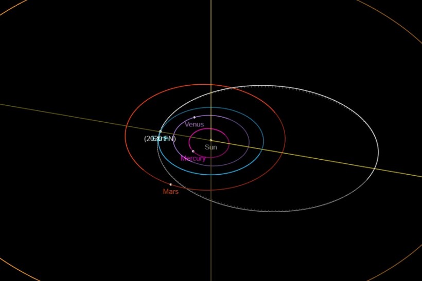 NASA Spots Asteroid Larger Than a Semitrailer Truck is Coming Close to Earth Tonight! 