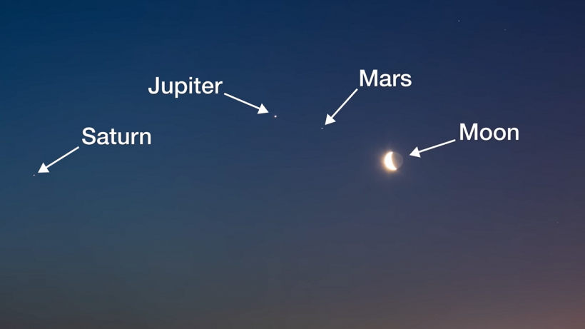 Here's How to See the Moon, Mars, Saturn, and Jupiter Together in the Sky This Week