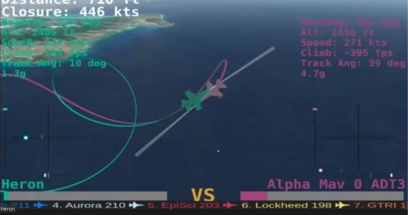 Heron System's AI Won The Shootout Against Human Pilot in AlphaDogfight Trial's Final Round