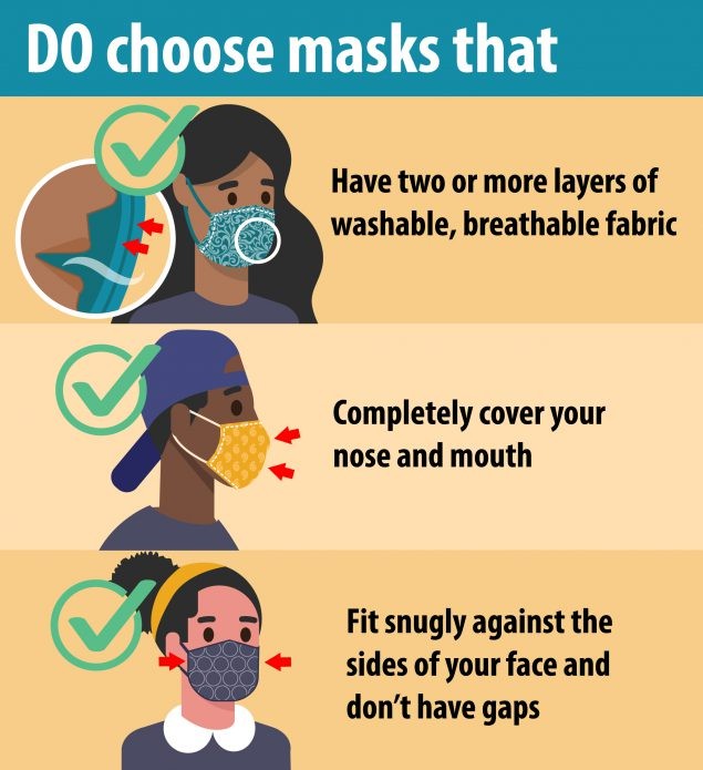 Do Choose Masks that