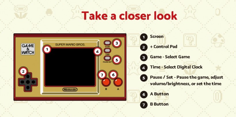 Game & Watch 2020 features