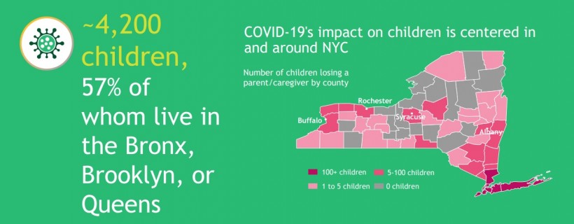 More than 4,000 children in New York have lost a parent or a guardian to COVID-19 