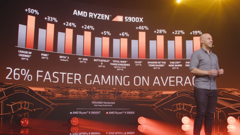 AMD Ryzen 5 5600X Has 6 Cores That Can Compete With Intel Core 7-10700 8 Core CPU