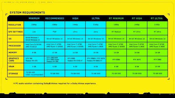 High on Life PC requirements, Minimum and recommended specs