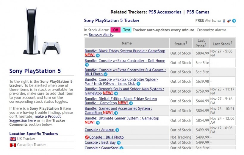 Best PS5 Stock Tracker Apps and Websites 