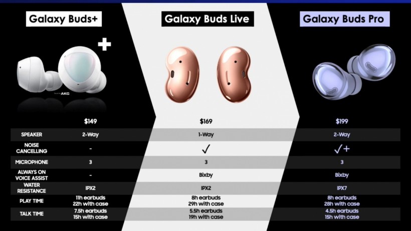 Samsung Galaxy Buds Pro Set for Release- Better than Airpods Pro?