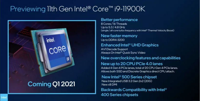 Intel's New Core i9-11900K Performs Faster and is Cheaper Than Its Predecessor; Here are Its Pre-Order Details 