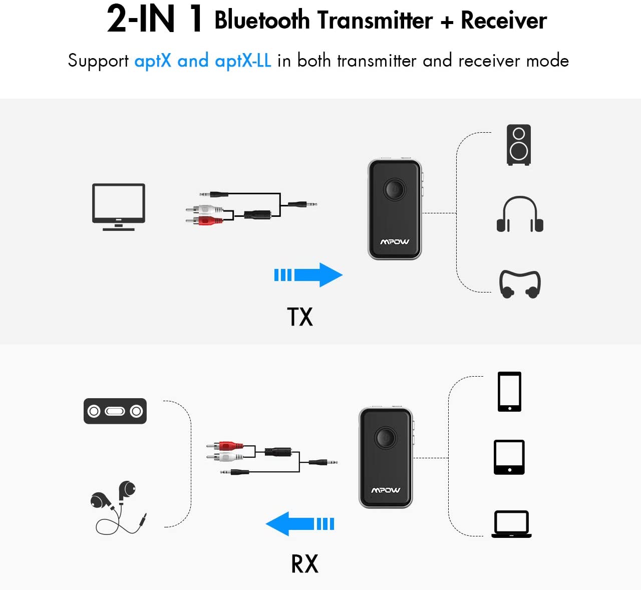 Top 5 Best Bluetooth Car Adapters Features, Prices and How to Pick One