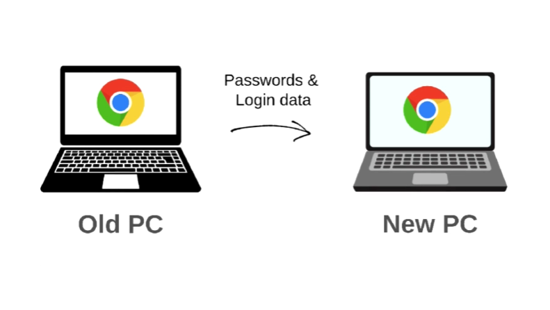 Apple Now Offers iCloud Passwords Chrome Extension to Windows After 'iCloud for Windows' Update v12.0