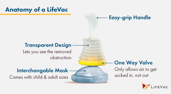 LifeVac Reviews - Portable Airway Clearance to Stop Choking?