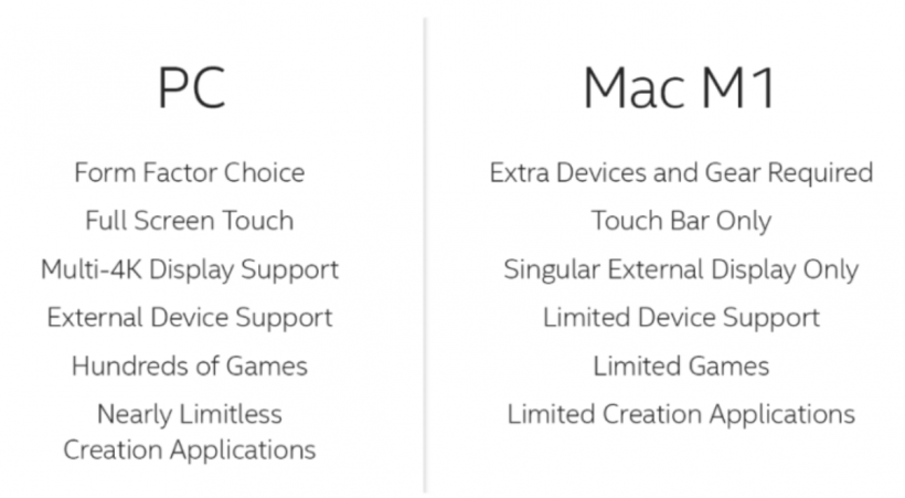 Intel vs. Mac M1