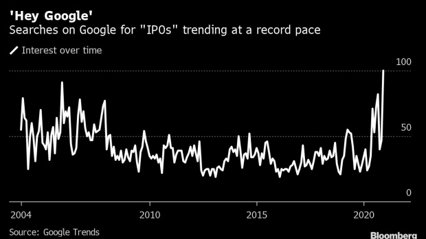 The Lure of The IPO