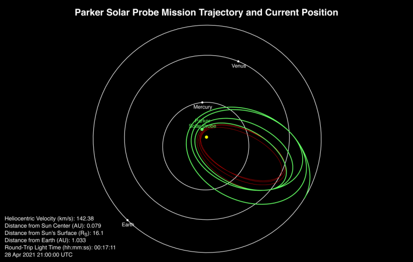 Parker Solar Probe Mission Trajectory