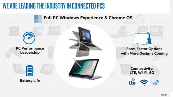 Intel: The Industry Leader in PC Connectivity