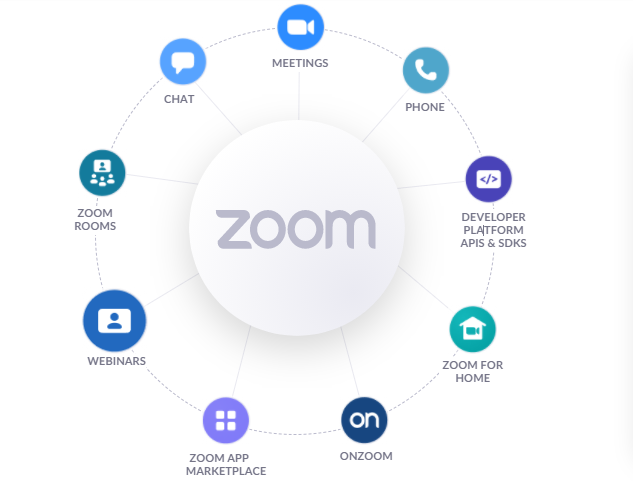 zoom software for mac