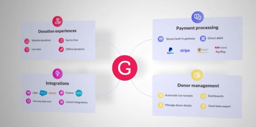 Generous - the online donation platform
