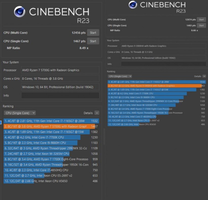 Cinebench R23 Core Tests (L) X500, (R) HX90