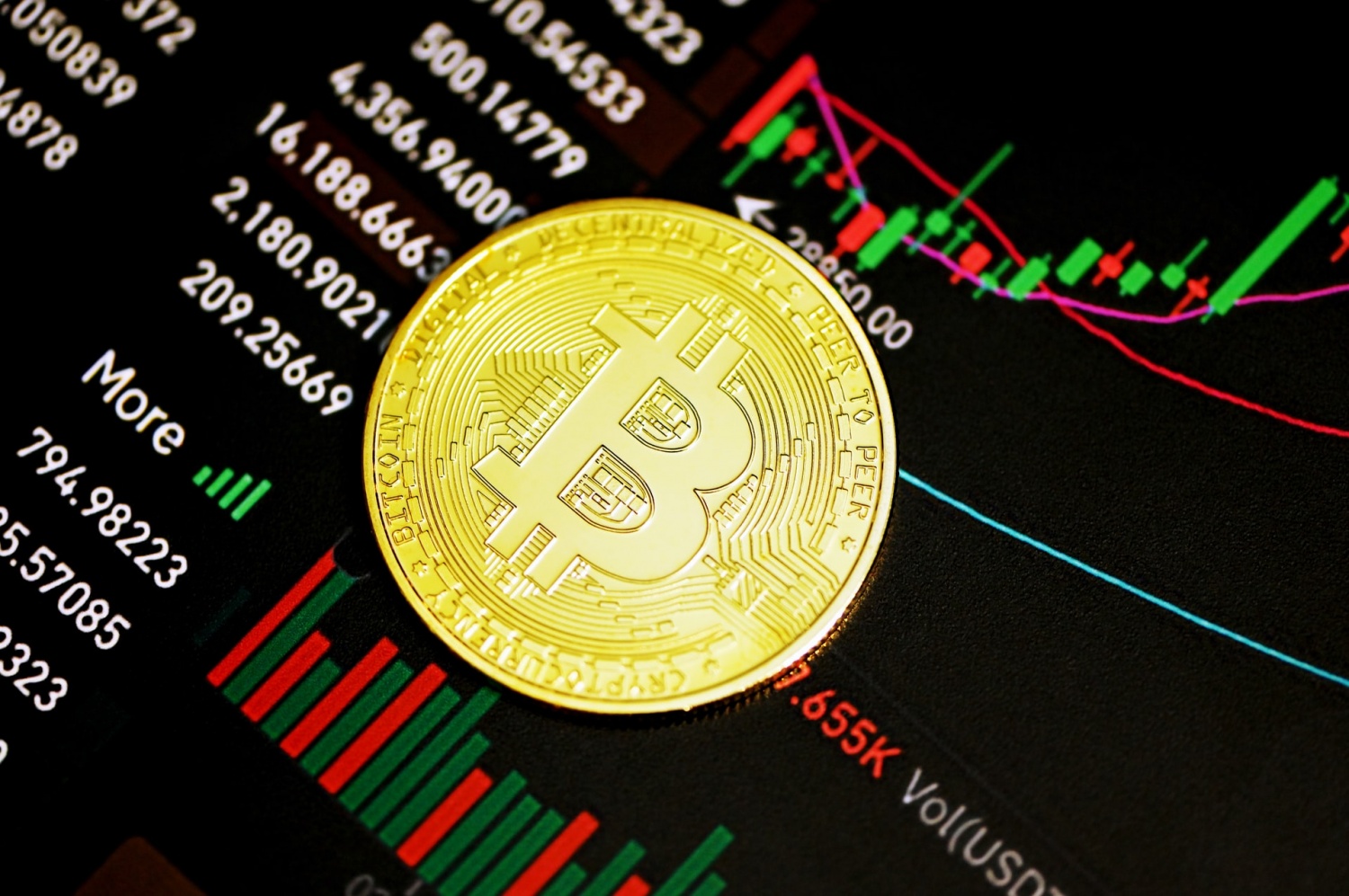 Bitcoin Trading Strategies