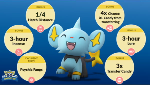 'Pokemon GO' Shinx Community Day: iOS Players Can Have Luxray and Other Event Bonuses! 