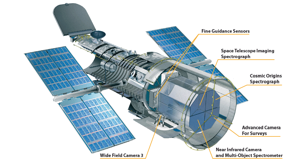 Camera Systems of the Hubble Space Telescope