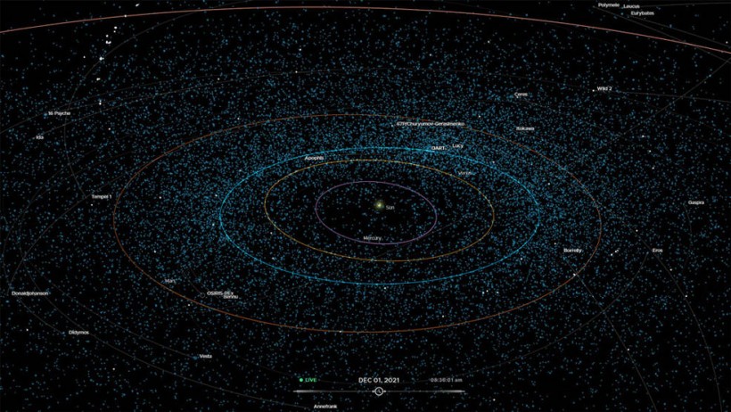NASA Eyes on Asteroid 