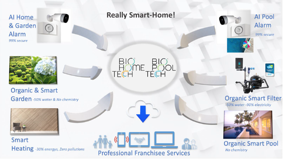 BioHomeTech unveils its vision of the Organic, Smart, and Protective Habitat at CES Las Vegas!