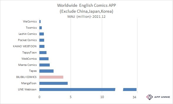 Worldwide English Comics APP