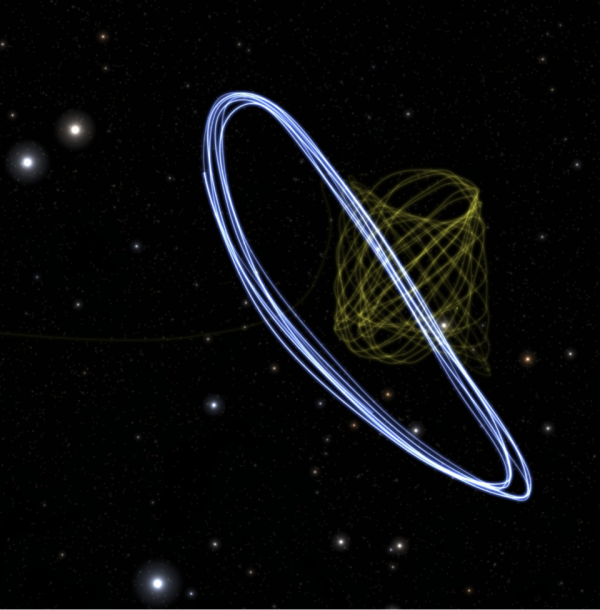 Gaia and James Webb's Orbit