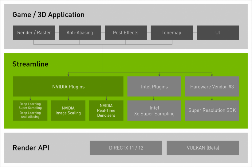 nvidia streamline sdk overview 