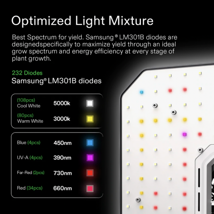 Vivosun Optimized Light Mixture
