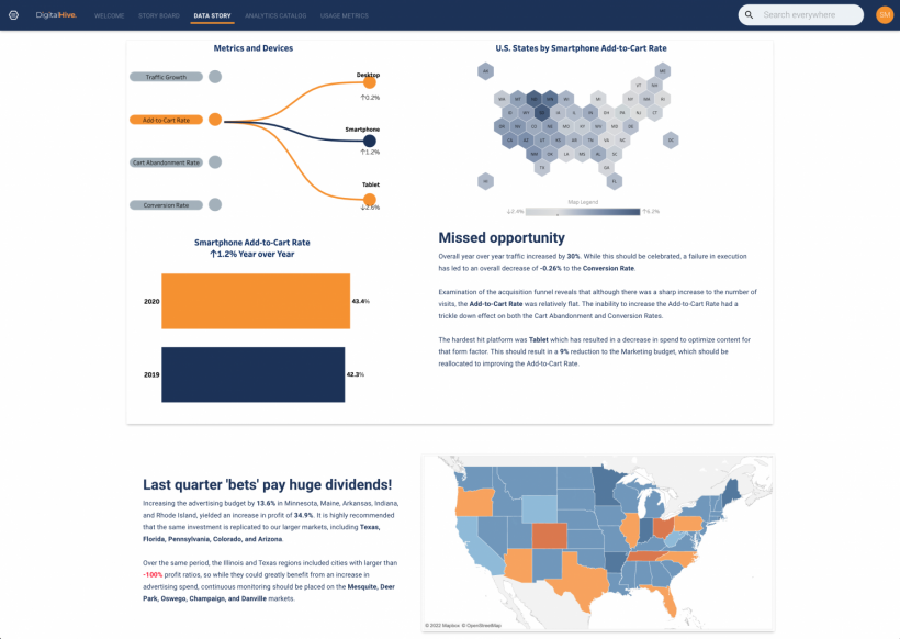 Digital Hive Releases Industry’s First No-Code Visual Design Studio for Data Storytelling that Draws on all Enterprise Data Sources