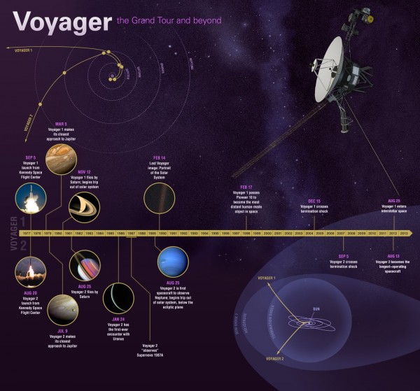 voyager spacecraft tracker
