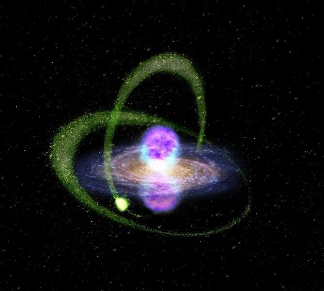Sagittarius dwarf spheroidal galaxy due to millisecond pulsars