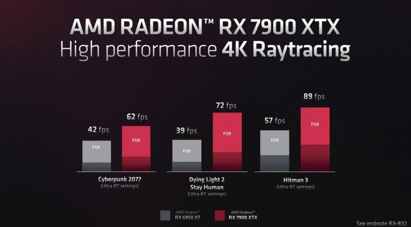 AMD's own internal 4K gaming ray tracing metrics for the RX 7900 XTX