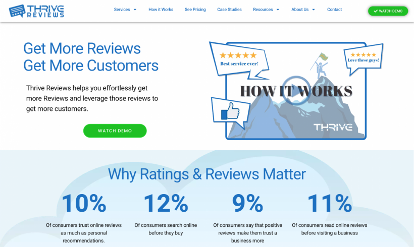 Thrive reviews