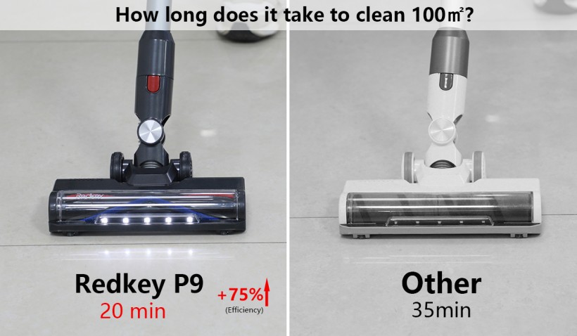 Redkey P9 only needs 20 minutes to clean 100㎡