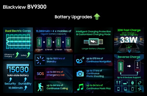 Blackview BV9300 Smartphone Specifications