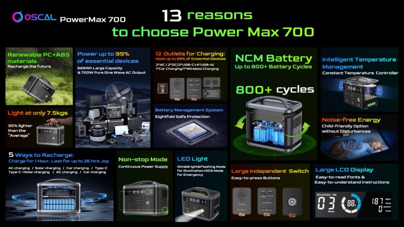 [Blackview] Check Out the New Portable Power Station Oscal PowerMax 700
