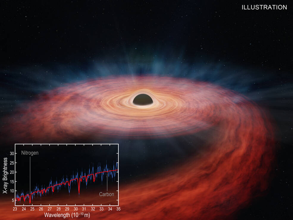 NASA Chandra X-Ray Discovers Massive Black Hole That Destroys a Giant Star