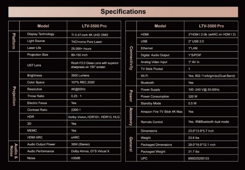 Specifications sheet for the new LTV-3500