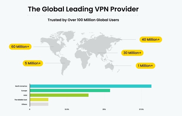 X-VPN Global Leading VPN Provider