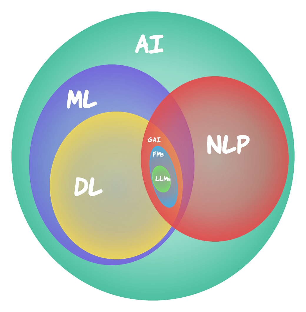 deepening-our-understanding-of-artificial-intelligence-from-machine