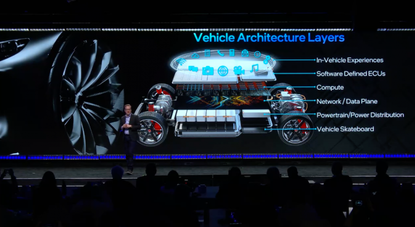 Intel Automotive CES 2024