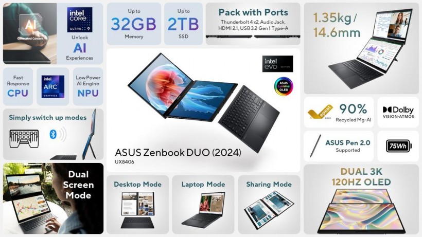 ASUS Zenbook Duo 2024